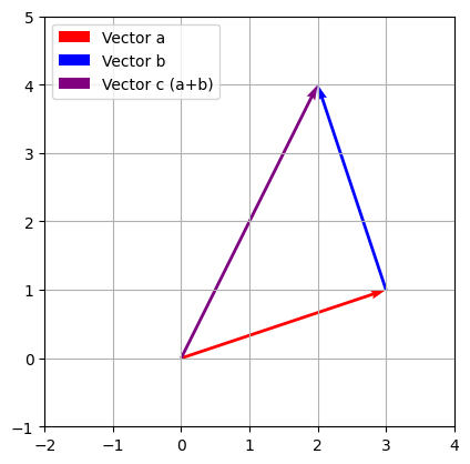 ベクトルグラフ2