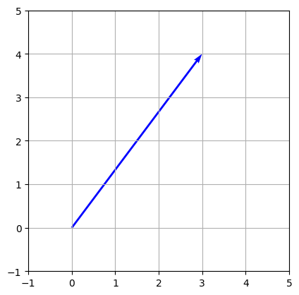 ベクトルグラフ1